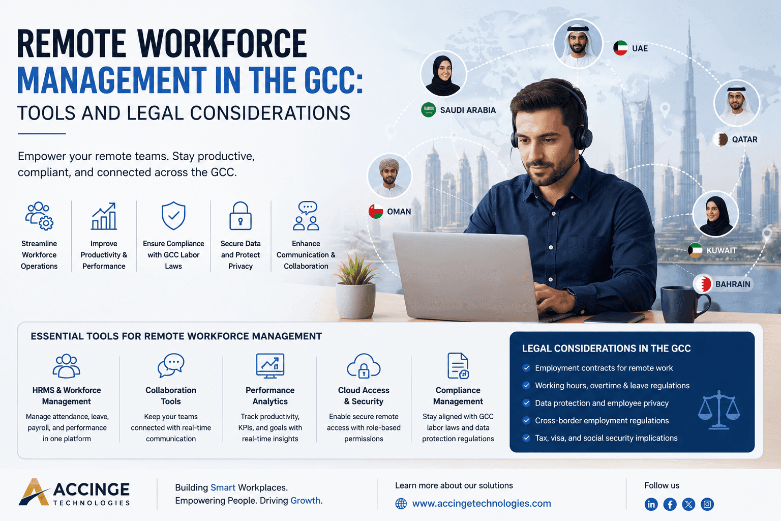 Remote Workforce Management in the GCC